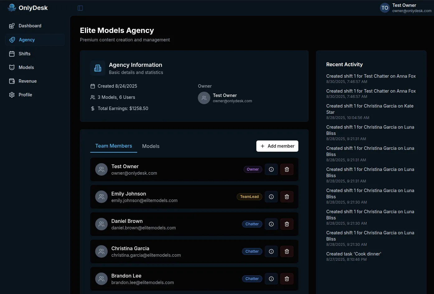 OnlyDesk dashboard showing team performance metrics